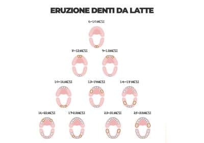 eruzione denti da latte