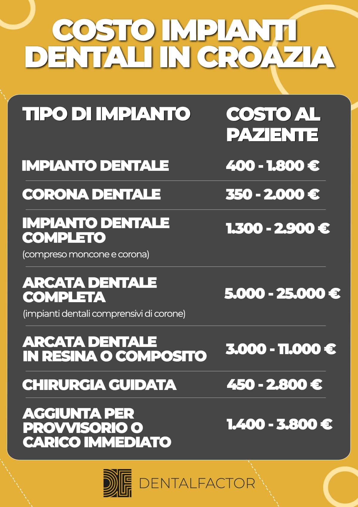 tabella prezzi dei prezzi medi per gli impianti dentali in Croazia